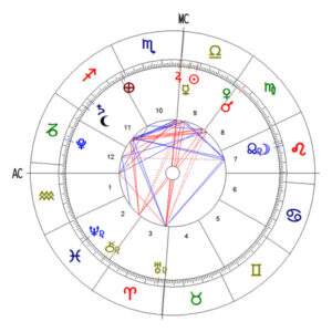 Astrologia Terapêutica, a ferramenta do autoconhecimento